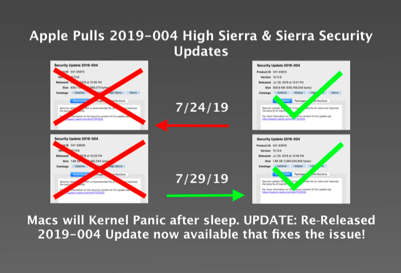 Apple Pulls 2019 004 Security Updates After Kernel Panics Update