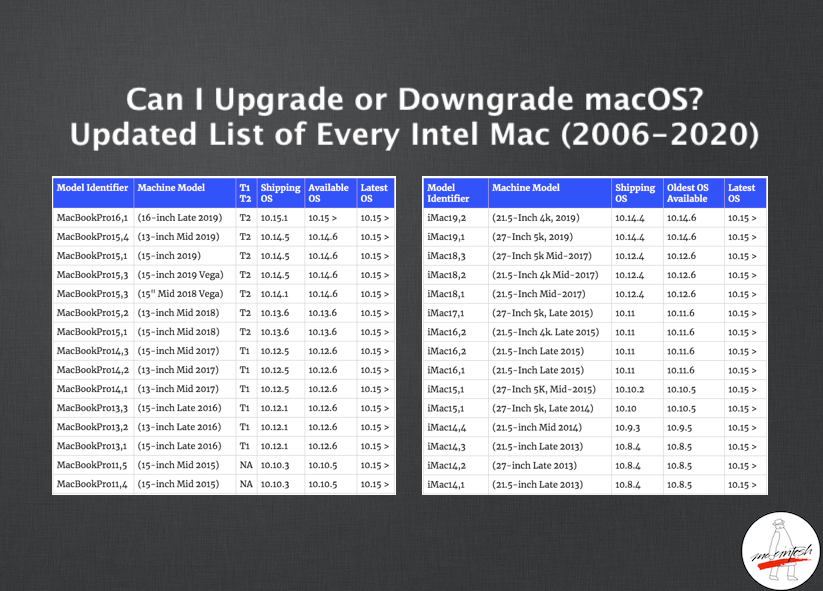 mac 10.9.5 upgrade