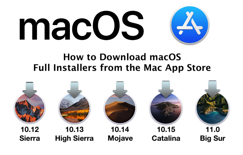 mac updates for sierra january 2018